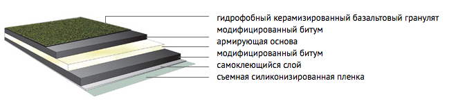 Битумная черепица цена Днепр Битумная черепица цена Днепр